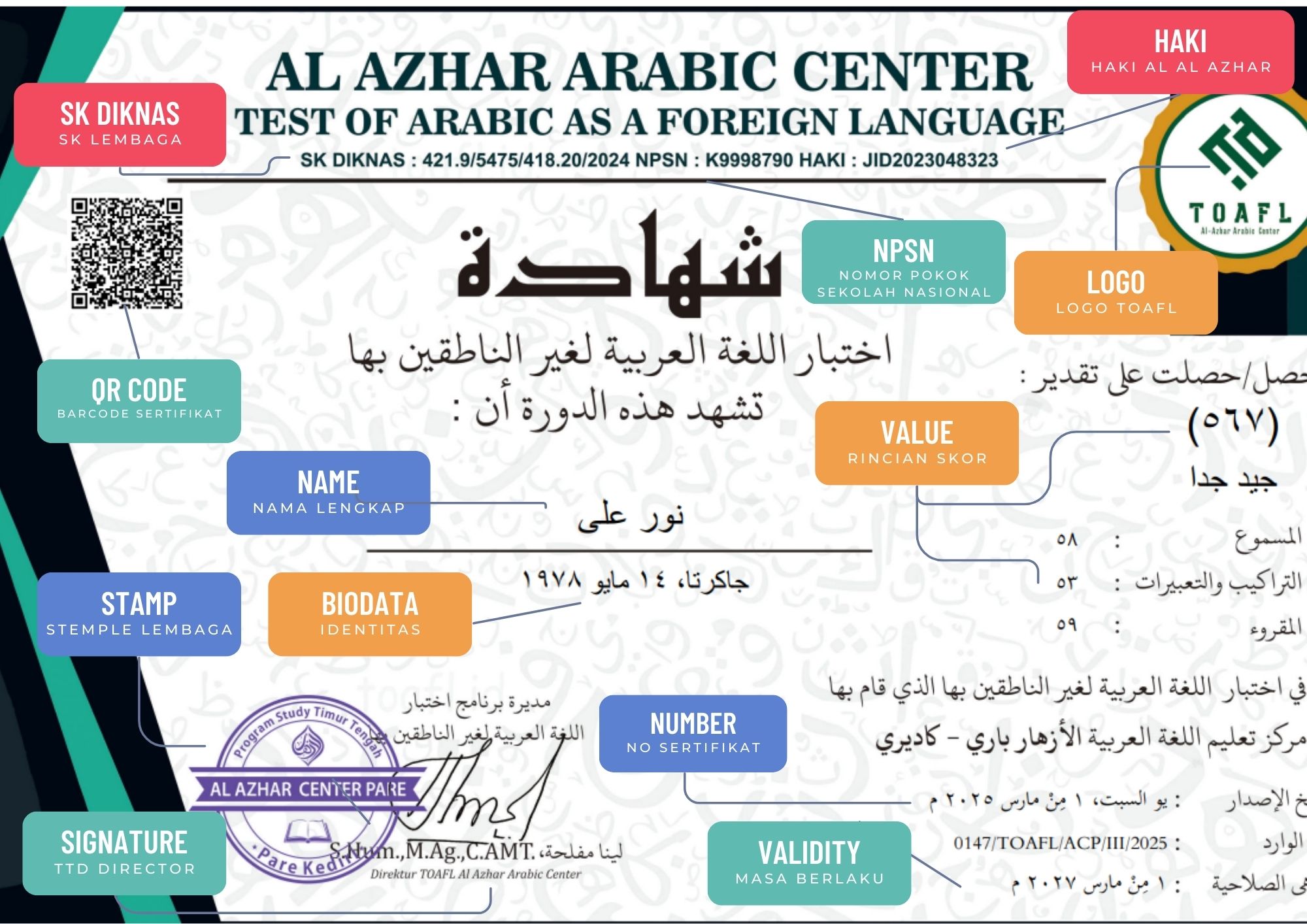 Contoh Sertifikat TOAFL Bahasa Arab resmi Al Azhar Center Pare